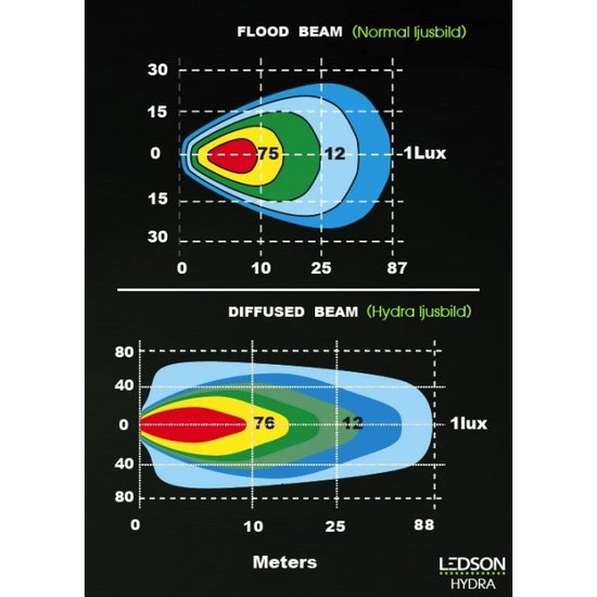 LEDSON - Hydra ANGLED WORKING LIGHT 60W - DIFFUSED LENS