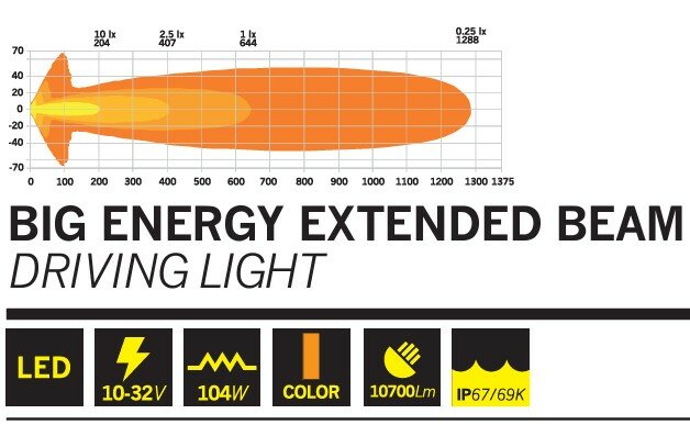 STRANDS BIG ENERGY 9&quot; FULL LED EXTENDED BEAM