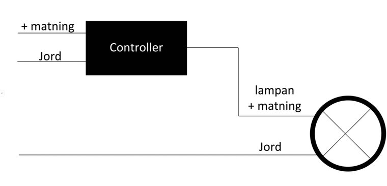 STROBE CONTROLLER UNIT FOR LED LIGHTING