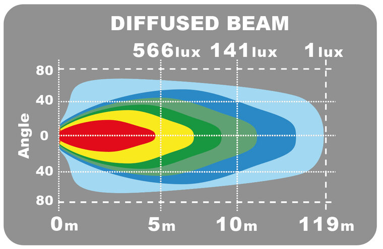 LEDSON EPIX14+ WORK STROBE LED BAR 14&quot; 120W