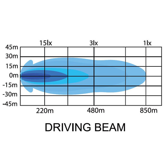 LEDSON - ORBIX40+ DUO LED BAR 40&quot;